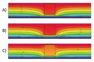 Andamento delle isoterme nelle tre differenti soluzioni