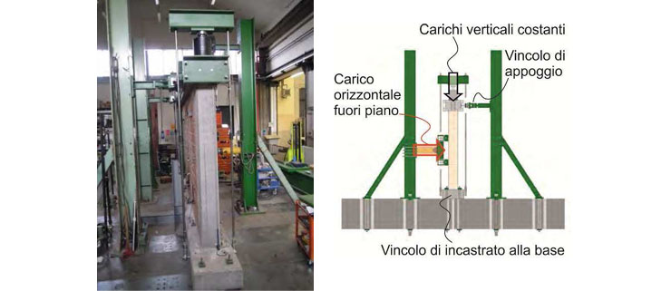 Set-up della prova fuori piano