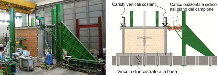 Set-up della prova nel piano