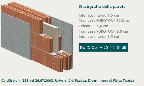 Pareti fonoisolanti con tramezzature POROTON