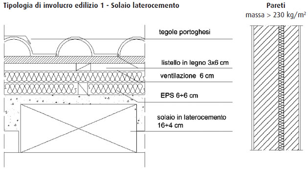 Isolamento termico e efficienza energetica degli edifici