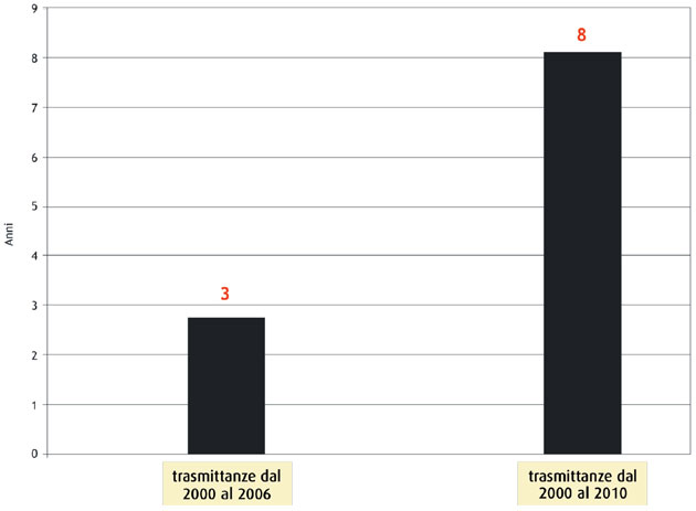 Isolamento termico e efficienza energetica degli edifici