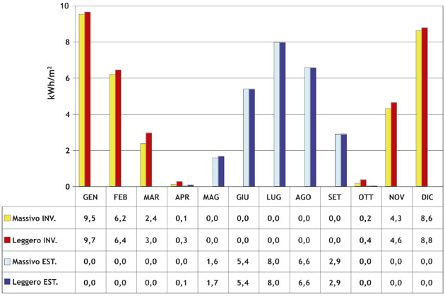 Fabbisogno energetico per climatizzazione secondo UNI/TS 11300