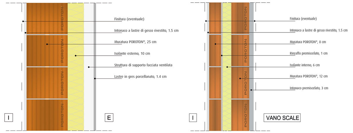 stratigrafia-pareti-tamponatura