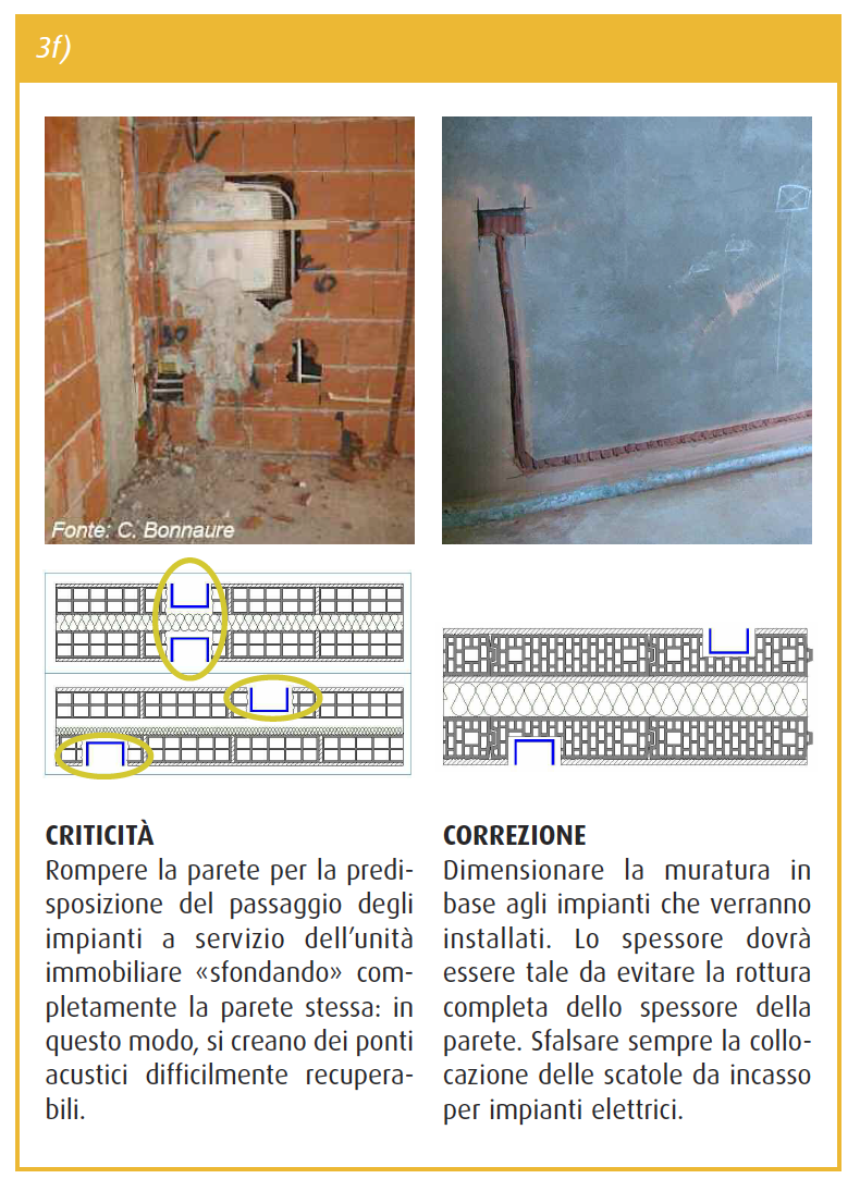 Prestazioni acustiche di pareti divisorie tra unità abitative