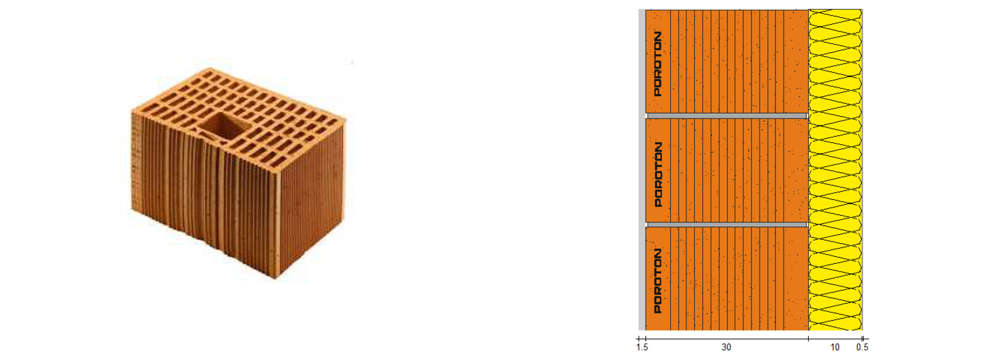 POROTON® P800 MA Brite e stratigrafia