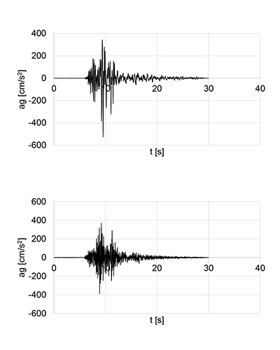 Test sismici su tavola vibrante - Castelsantangelo sul Nera 26/10/2016