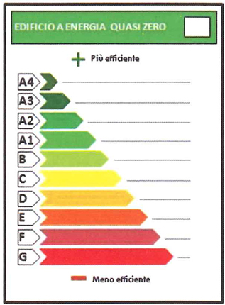 Nuova classificazione energetica degli edifici