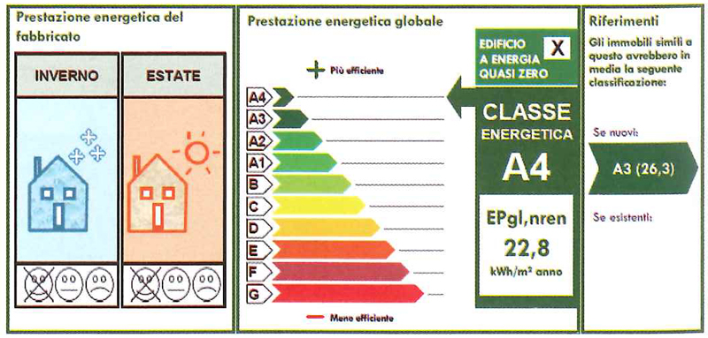 Prestazione energetica globale