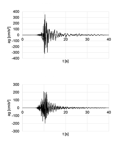 Test sismici su tavola vibrante - Norcia 24/08/2016