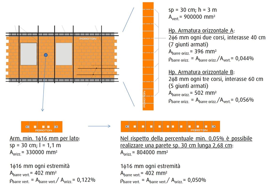 Particolare tipologico dell’intersezione d’angolo con blocco POROTON® P800 MA Brite.