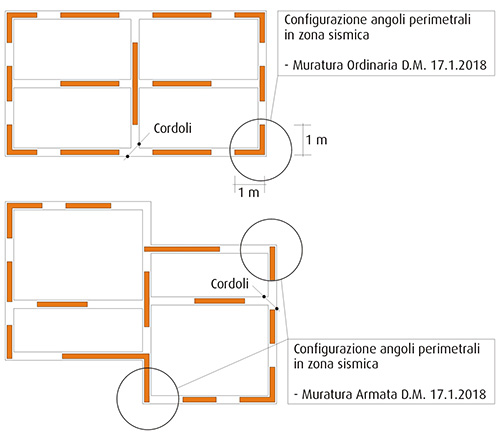 incroci d'angolo nelle strutture in muratura armata