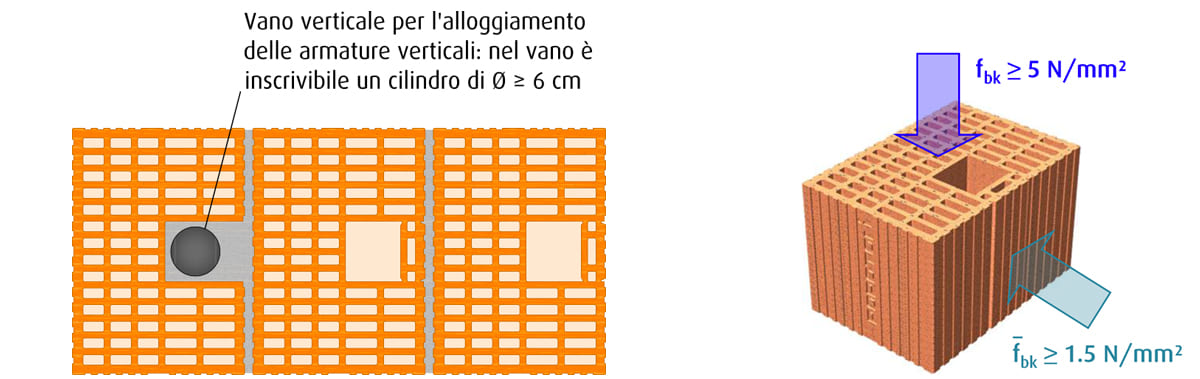 Dettaglio blocco POROTON® P800 MA Brite sp.30 cm.