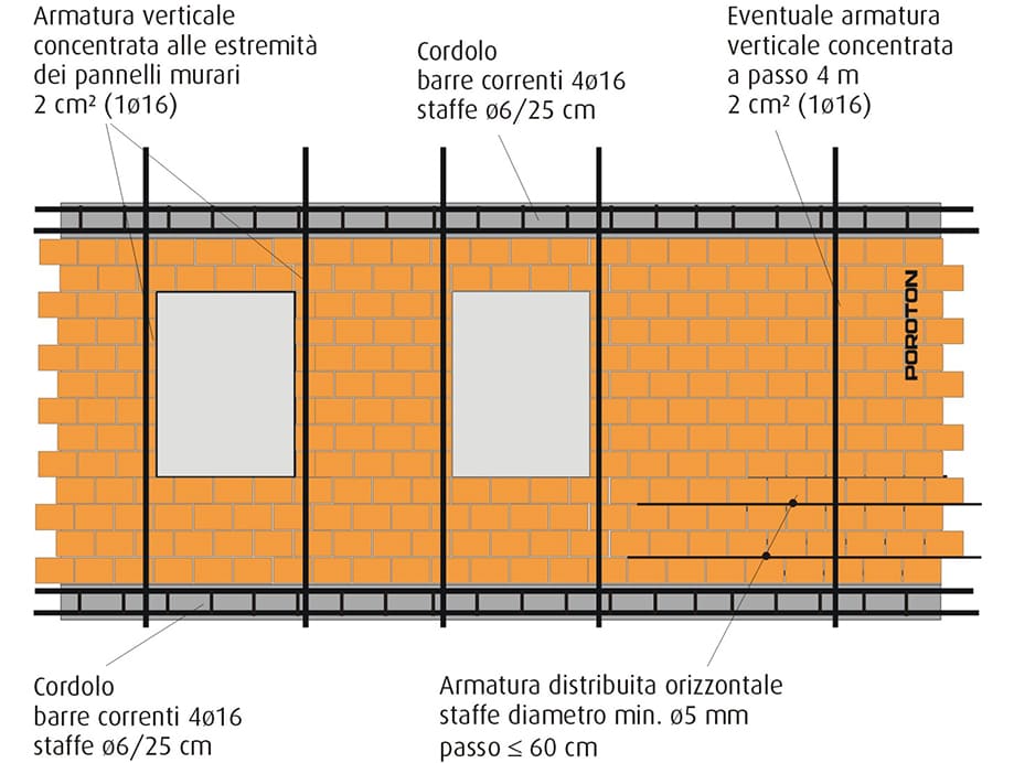 Schema di disposizione delle armature verticali ed orizzontali nella muratura armata.