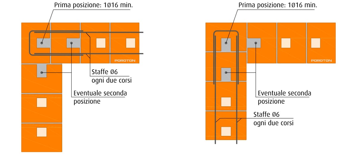 Particolare tipologico dell’intersezione d’angolo con blocco POROTON® P800 MA Brite.