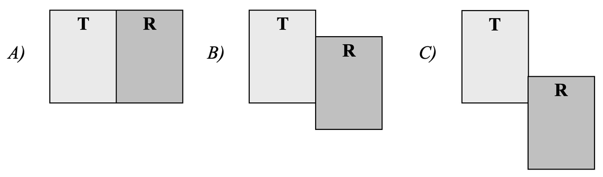 A: ambienti perfettamente affiancati; B, C: ambienti sfalsati (T: ambiente trasmittente – R: ambiente ricevente)