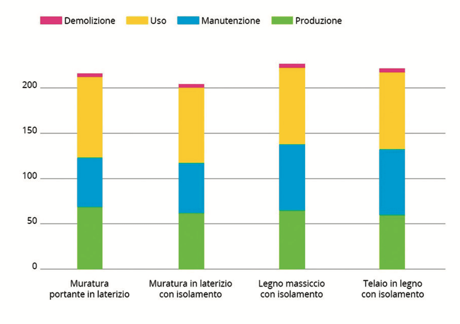 Energia primaria da fonti energetiche non rinnovabili. Energia primaria da fonti energetiche non rinnovabili.