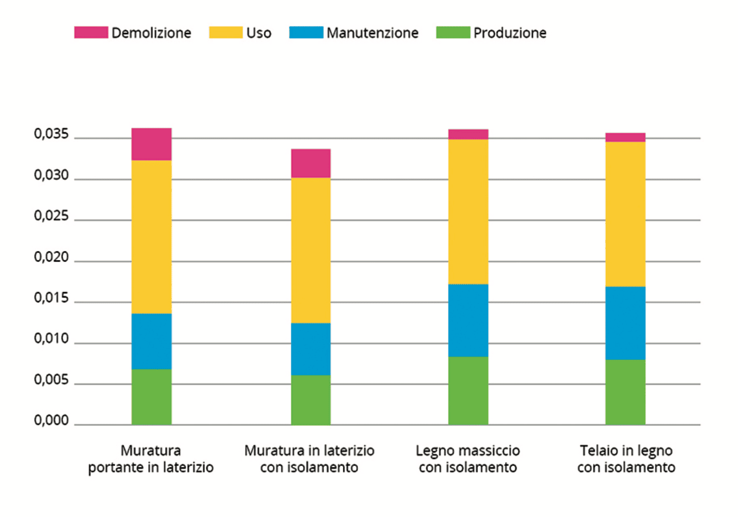 Potenziale di eutrofizzazione. Potenziale di eutrofizzazione.
