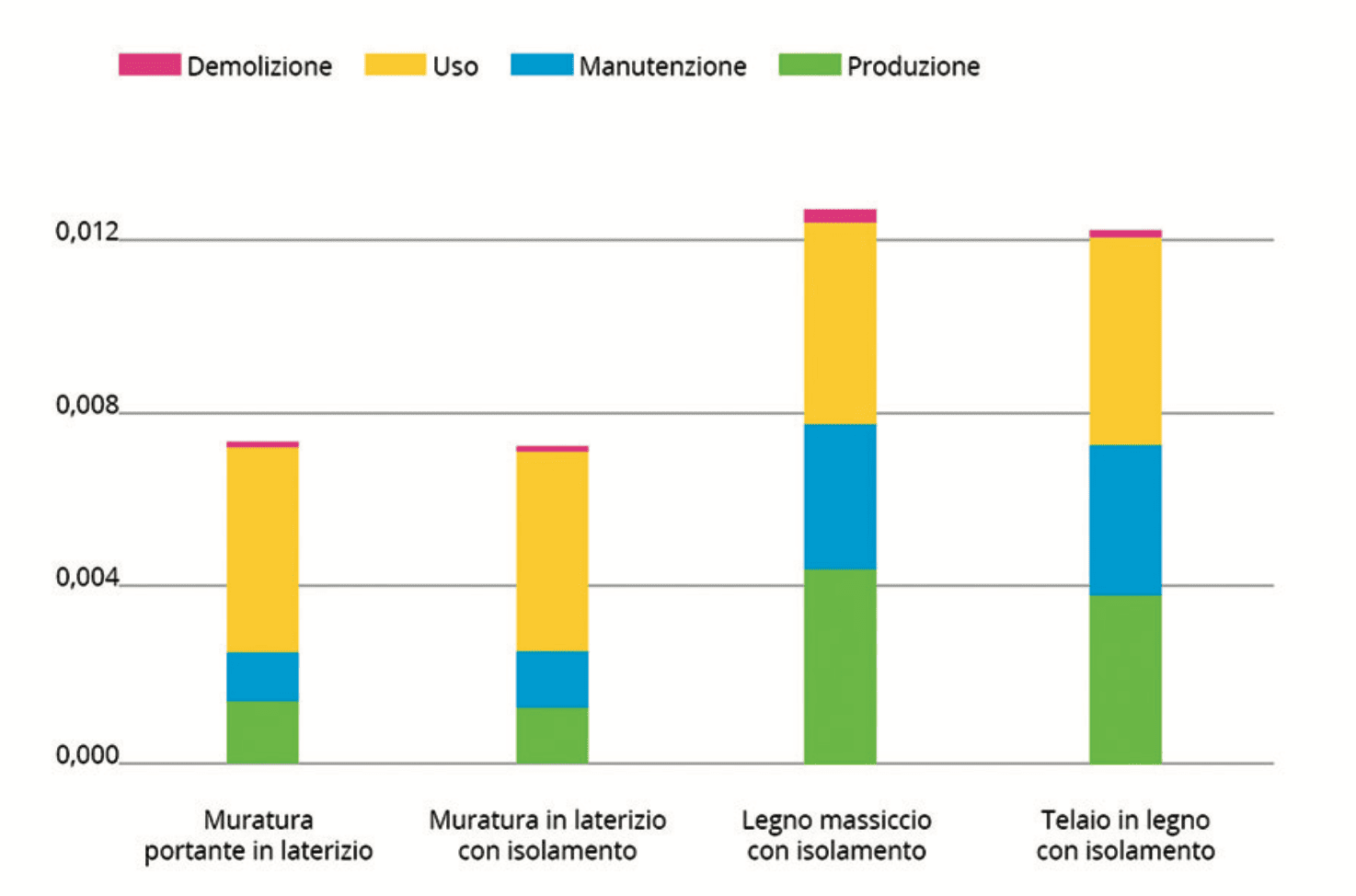 Potenziale di formazione dello strato di ozono fotochimico. Potenziale di formazione dello strato di ozono fotochimico.