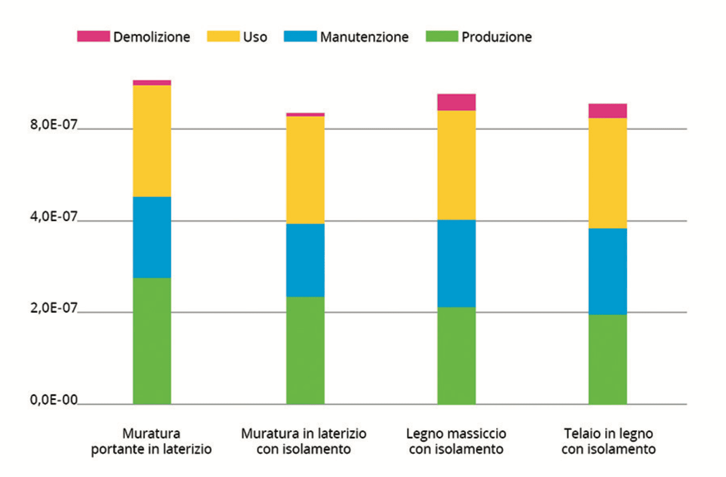 Potenziale di esaurimento dell’ozono stratosferico. Potenziale di esaurimento dell’ozono stratosferico.