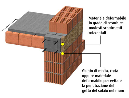 penetrazione del cls