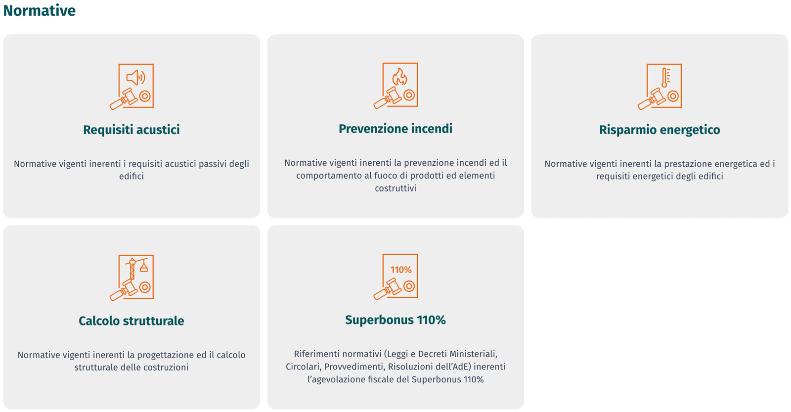 Sezione Normative T&D